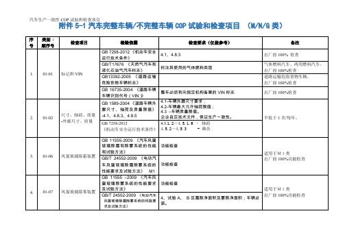 汽车生产一致性COP试验和检查项目