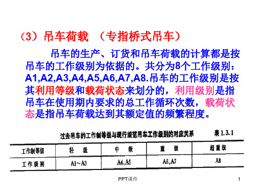 吊车荷载  ppt课件