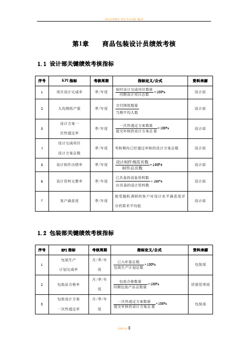 商品包装设计员绩效考核方案KPI