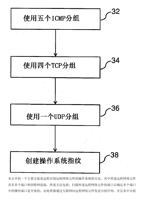 操作系统指纹检测的制作技术