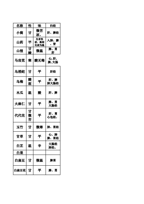 药食同源食材功效