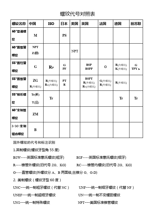 螺纹符号对照表