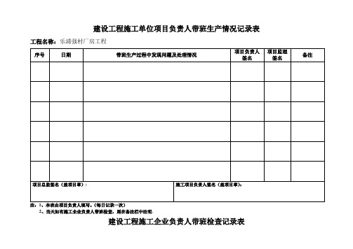 建设工程施工单位项目负责人带班生产情况记录表