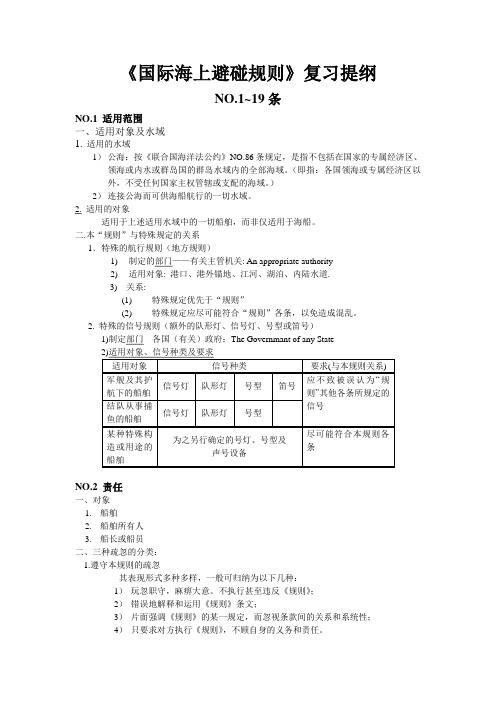 国际海上避碰规则复习提纲