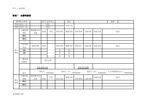 证券有限责任公司绩效考核管理表格汇编大全汇编