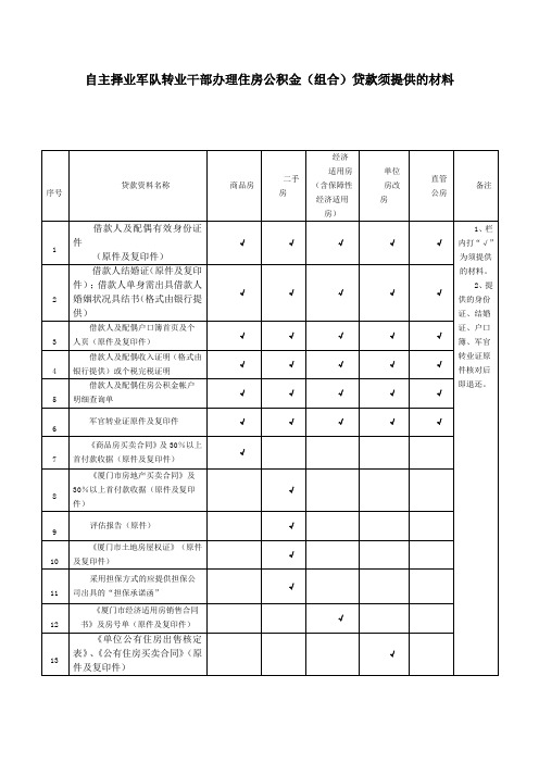 自主择业军队转业干部办理住房公积金(组合)贷款须提供的材料