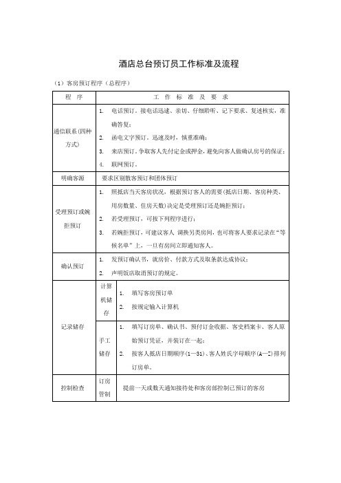 酒店总台预订员工作标准及流程