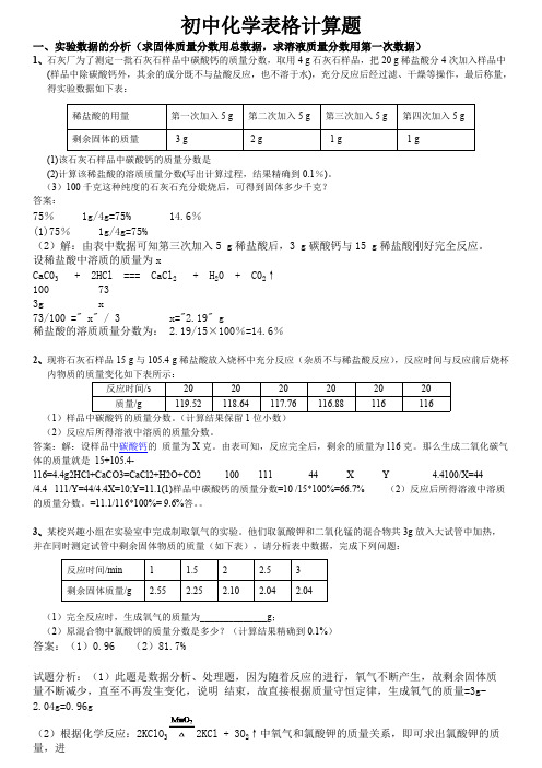 (完整版)初中化学表格计算题(含答案)