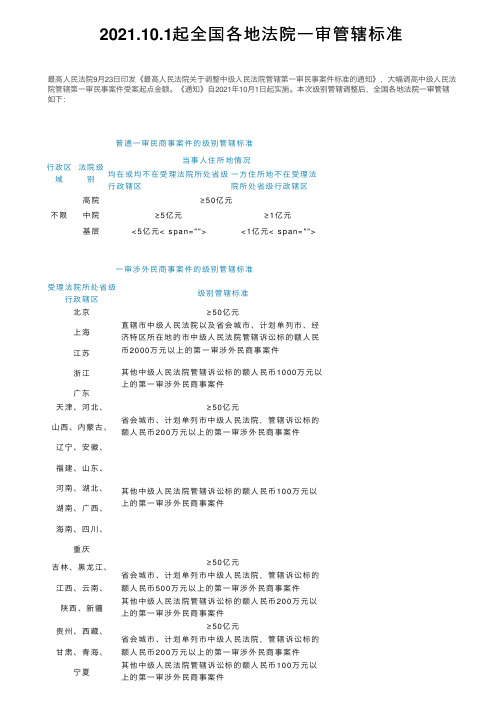 2021.10.1起全国各地法院一审管辖标准