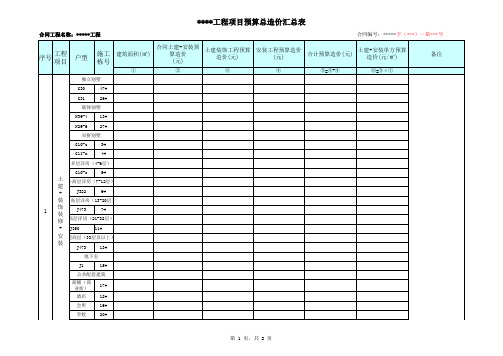 工程项目预算总造价汇总表