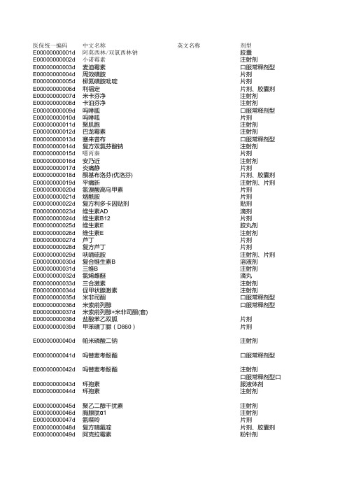 医疗保险用药清单