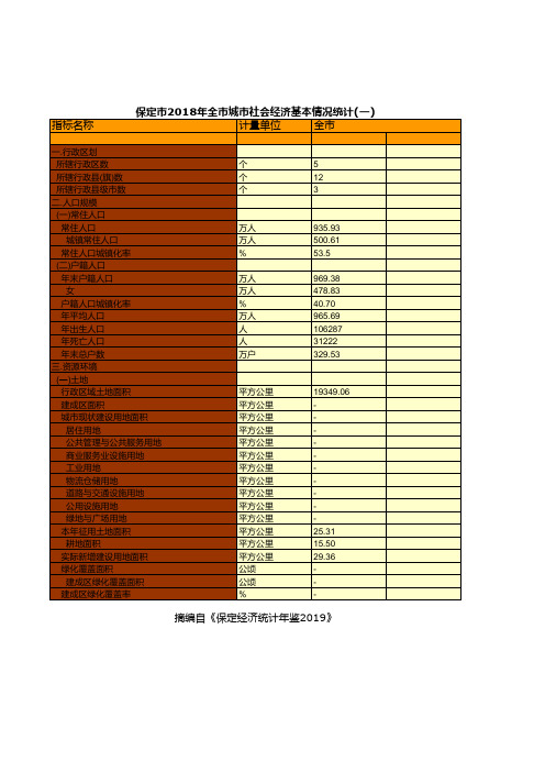 保定市2018年全市城市社会经济基本情况统计(一)