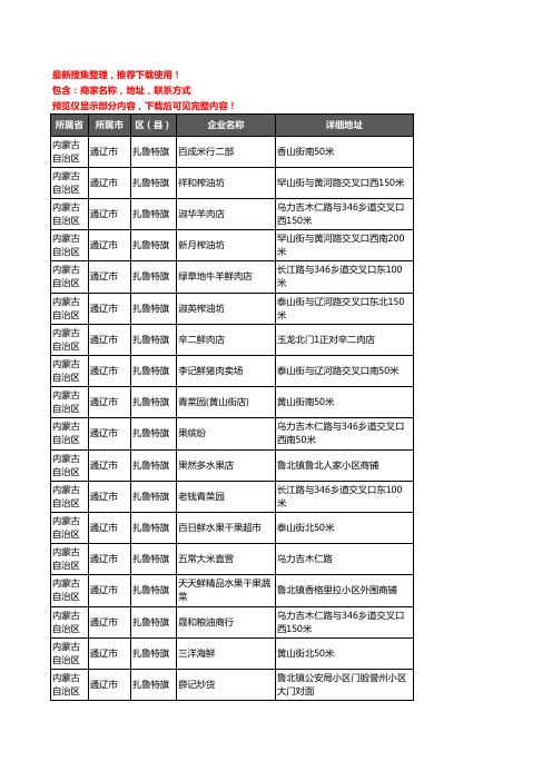 新版内蒙古自治区通辽市扎鲁特旗农产品行业企业公司商家户名录单联系方式地址大全243家