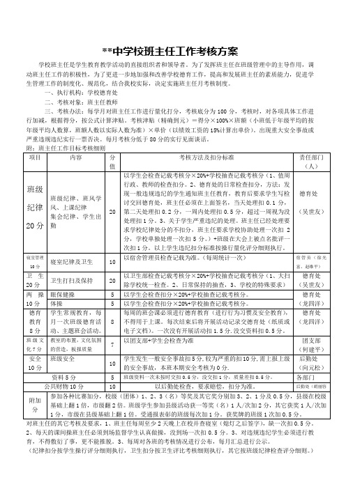 中学校班主任工作考核方案(2010.12教代会通过)