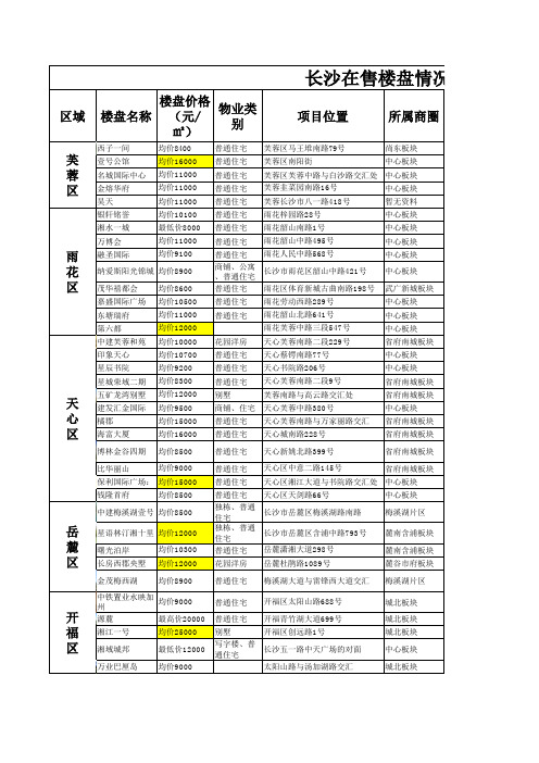 长沙较高端楼盘