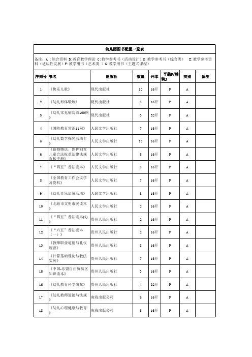 幼儿园4000余册师生图书配置一览表