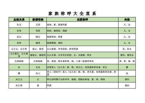 家 族 称 呼 大 全