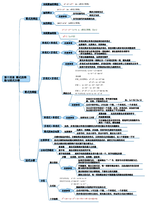 八上第14章 整式的乘除与因式分解-中考数学知识导图(人教版)