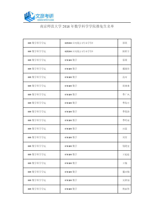 南京师范大学2016年数学科学学院推免生名单