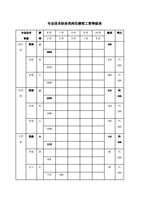 薪酬管理全套表格