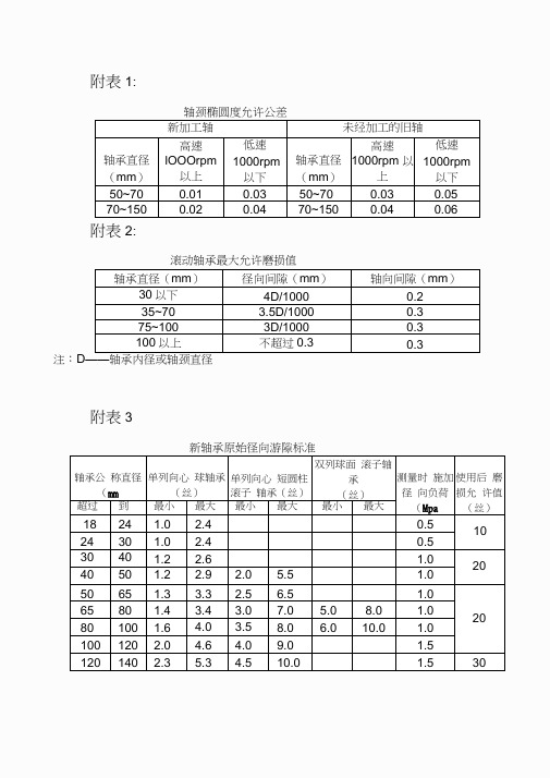 轴承间隙标准