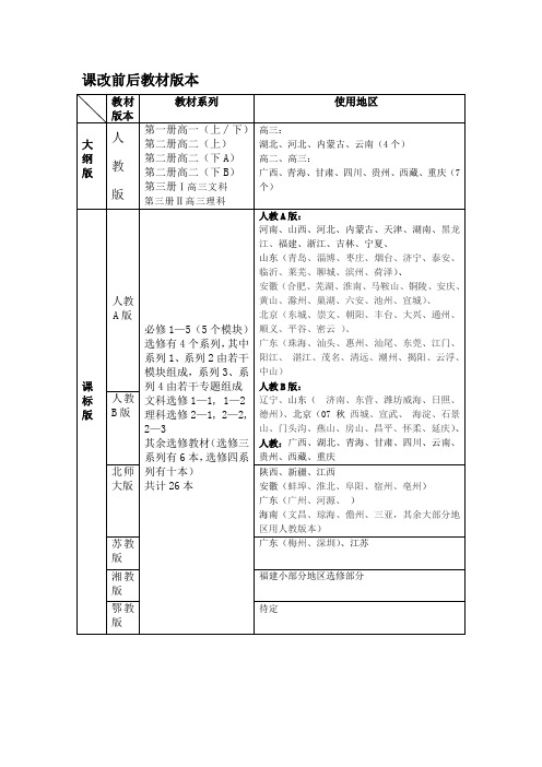 高中数学课改前后教材版本及使用地区