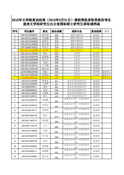 2015年文学院复试结果