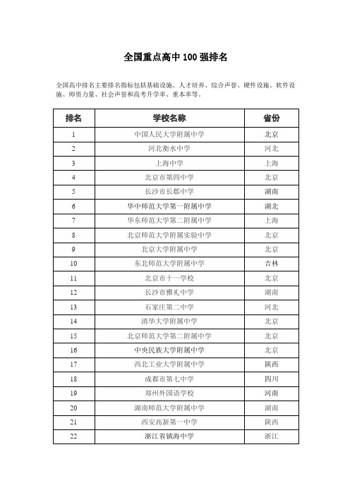 全国重点高中100强排名