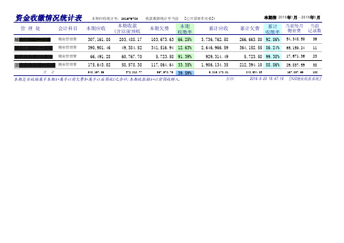 物业费收缴率(资金回笼分析表简表)