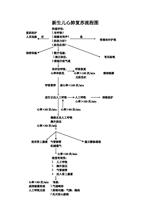 新生儿心肺复苏流程图