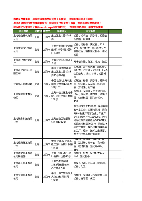 新版上海市松焦油工商企业公司商家名录名单联系方式大全16家