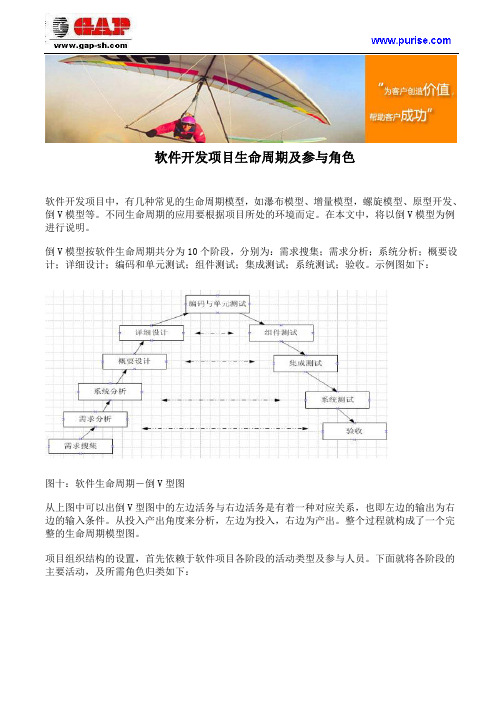 软件开发项目生命周期及参与角色