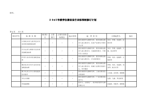 下发《教学仪器设备行业标准制修订计划》的通知.doc