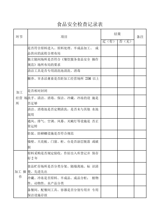 (完整版)食品安全检查记录表