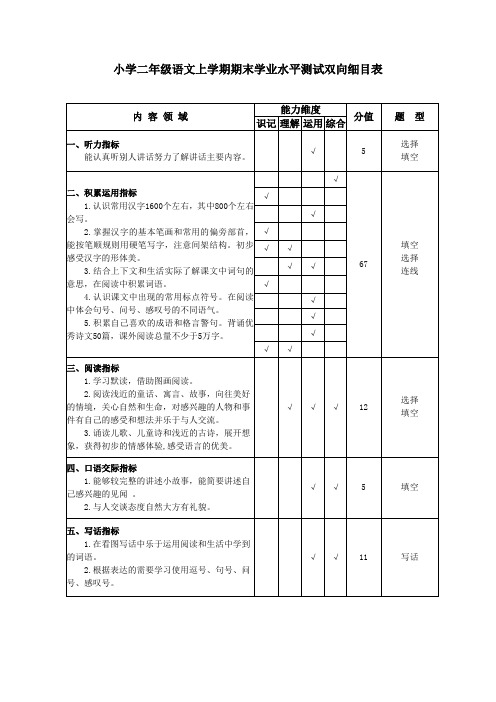 小学二年级语文上学期期末学业水平测试双向细目表