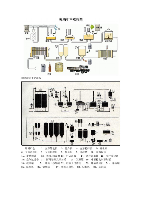 啤酒生产各物料衡算