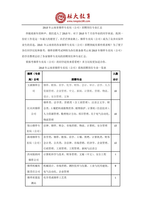 2015年云南省烟草专卖局(公司)招聘岗位汇总