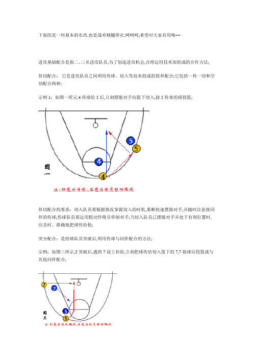 篮球基本战术(带图解)