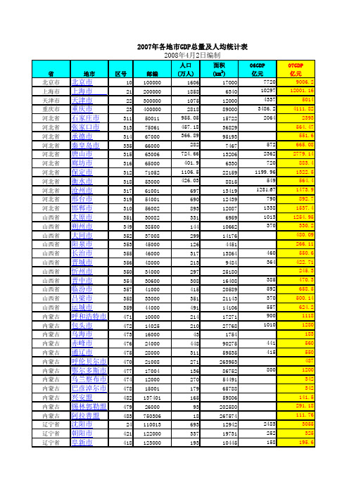 2007年各地市GDP总量及人均统计表