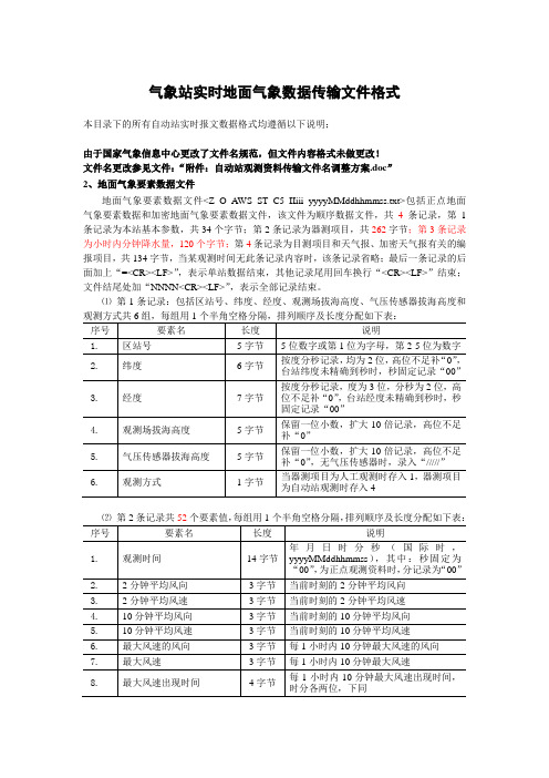 气象站实时地面气象数据传输文件格式