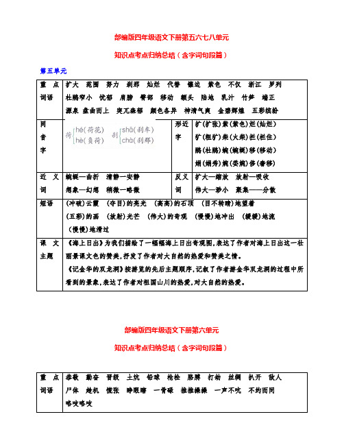 部编版四年级语文下册第五六七八单元知识点考点归纳总结(含字词段篇)