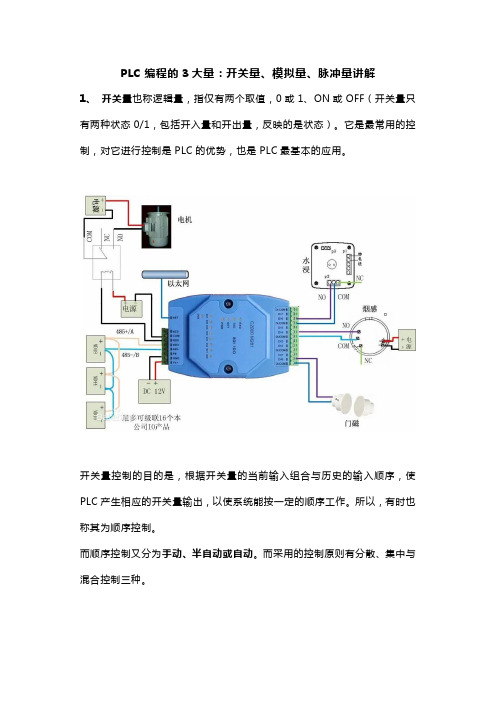 PLC编程的三大量：开关量、模拟量、脉冲量讲解