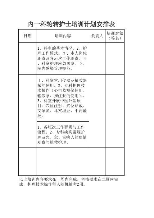 内一科轮转科护士培训计划安排表