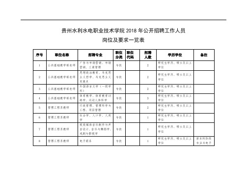 贵州水利水电职业技术学院2018年公开招聘工作人员