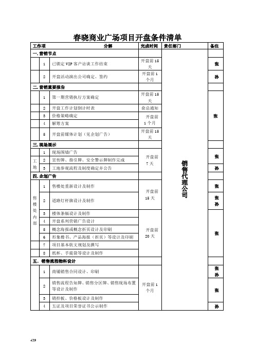 迅地-春晓商业广场项目开盘条件清单