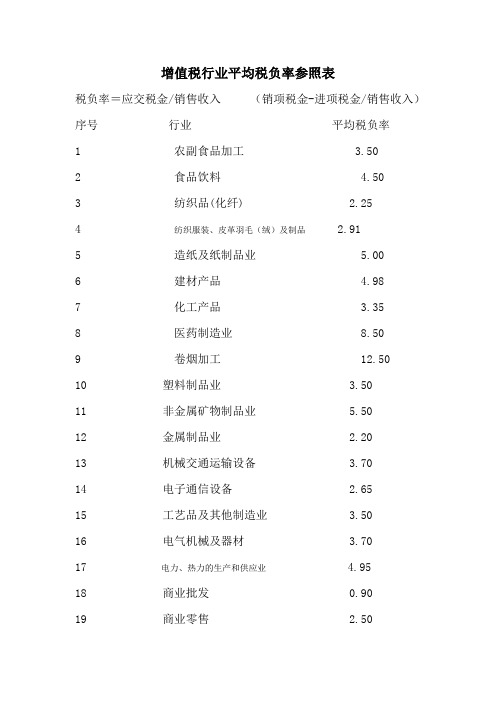 增值税行业平均税负率参照表