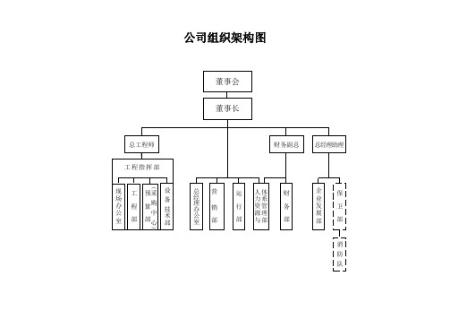 公司组织架构图(全套)