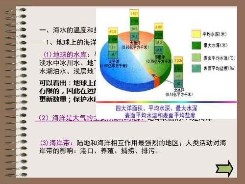 海水的盐度和温度