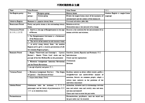 英美文学按时期分类表格