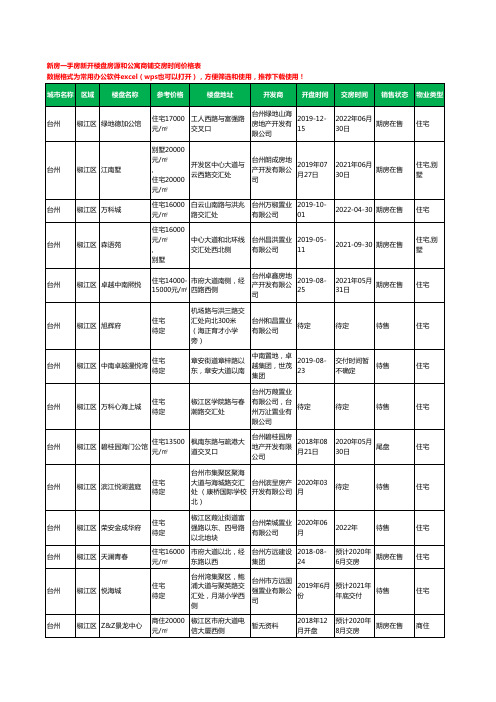 台州椒江区新房一手房新开楼盘房源和公寓商铺交房时间价格表84个(2020年新版)